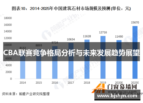CBA联赛竞争格局分析与未来发展趋势展望